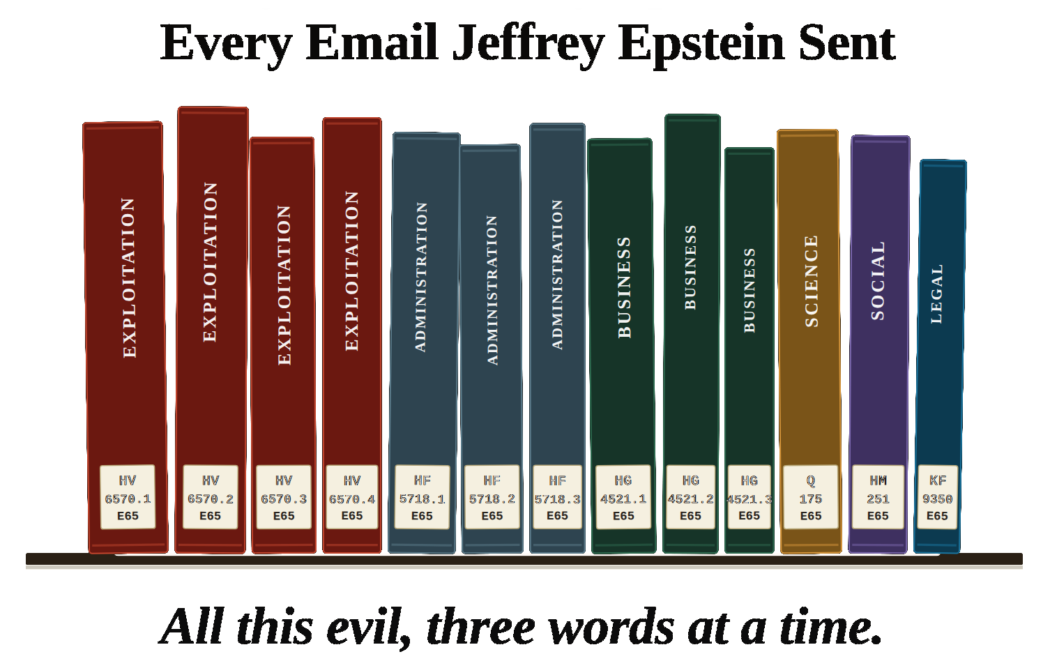 A Day in the Life of Epstein